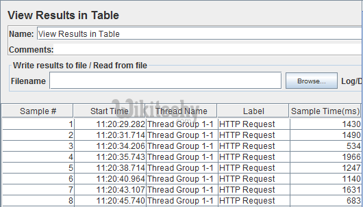  table of view result